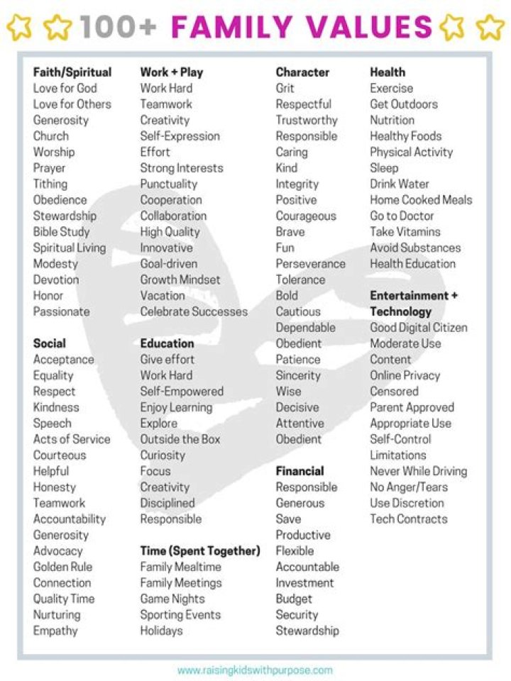 A Journey Of Family, Values, And Inspiration