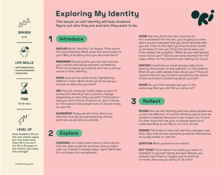 A Journey Of Identity And Expression
