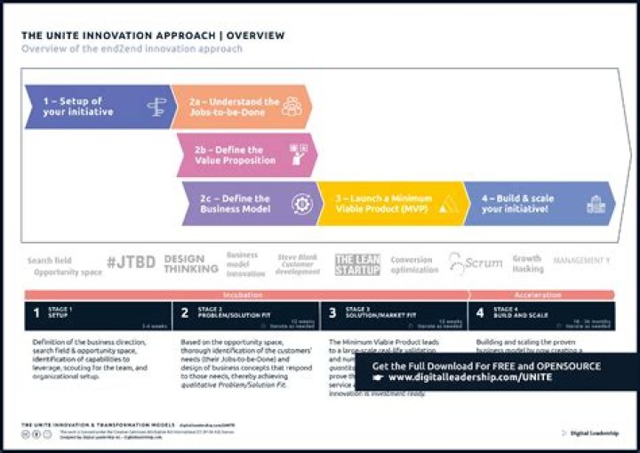 A Journey Of Innovation, Impact, And Inspiration
