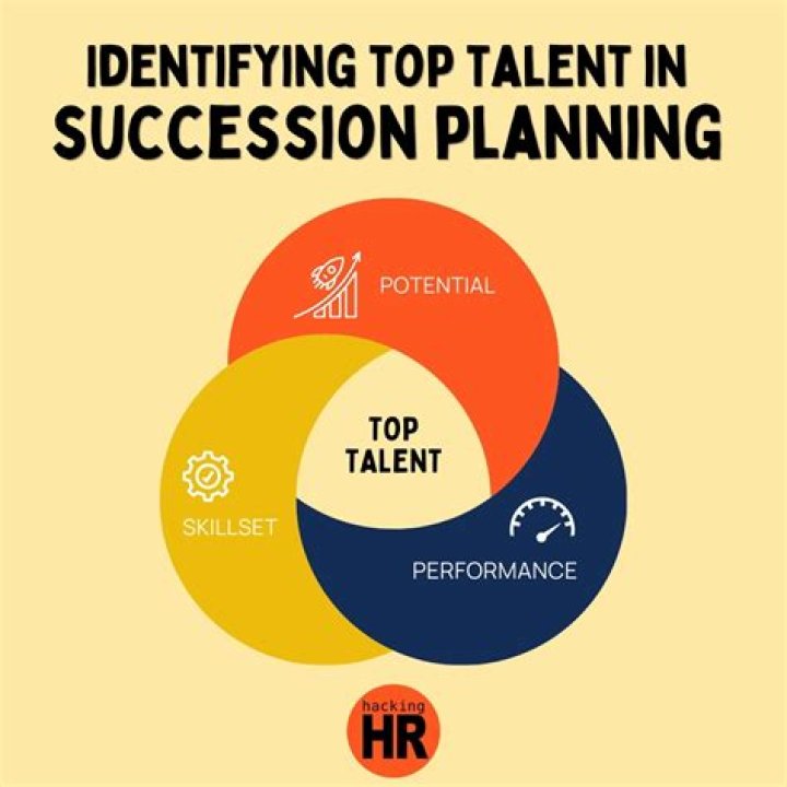 A Journey Of Talent, Purpose, And Inspiration