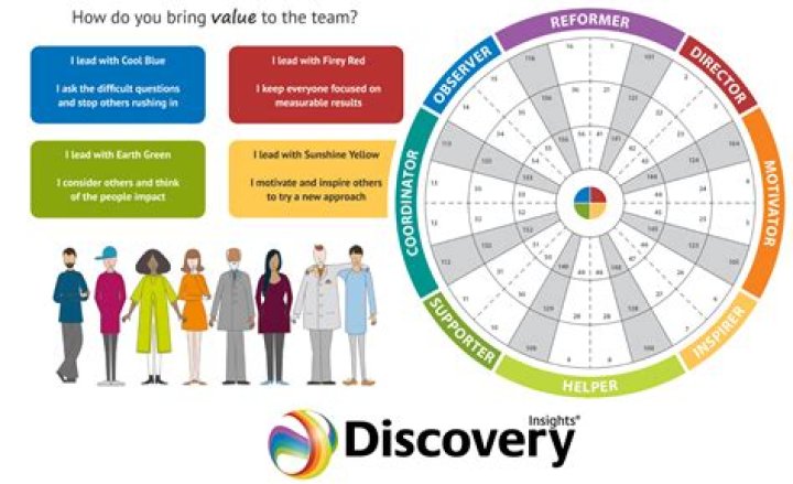 A Journey Through Discovery And Insight