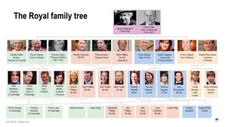 A Tale Of Family And Controversy