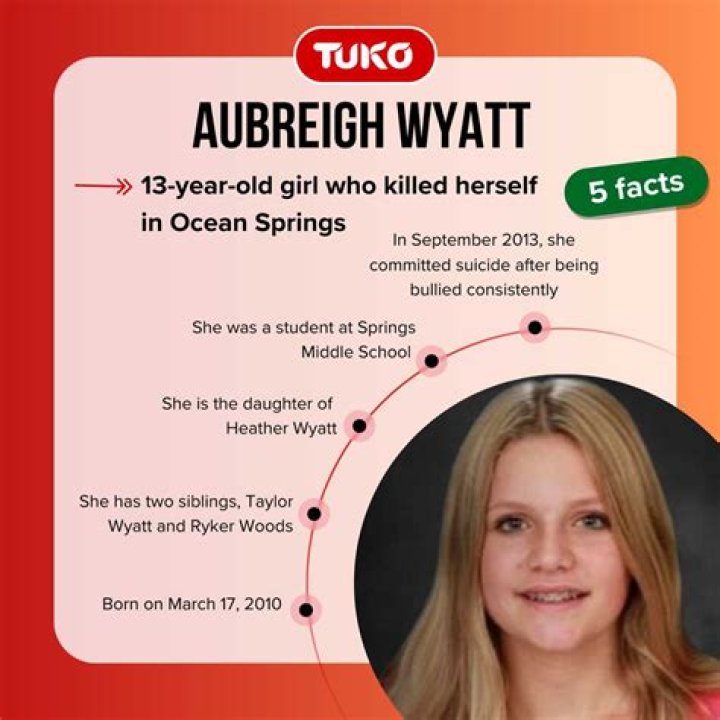 Aubreigh Wyatt: When Did The Tragedy Strike?