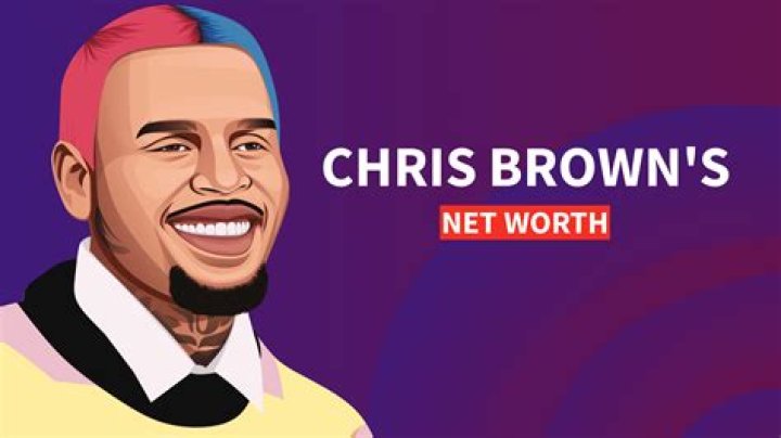 Chris Brown's Net Worth: The Road To Financial Success 2024