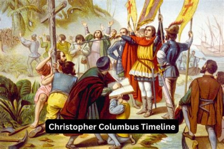 Christopher: A List Of Famous Individuals