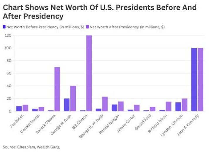 David Adeleke's Estimated Net Worth By Forbes In 2024