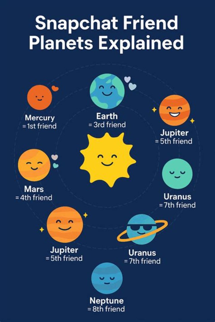 Decode The Cosmic Significance: A Guide To Snapchat Planet Meanings