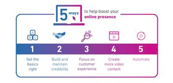 Discover Secrets And Insights To Enhance Your Online Presence