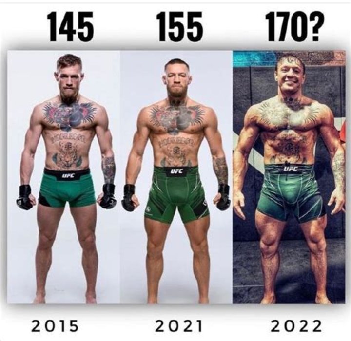 Discover The Surprising Facts: Conor McGregor's Height Revealed