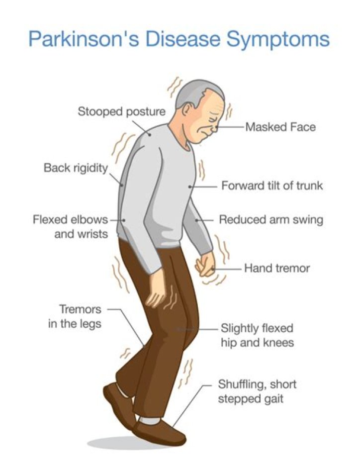 Does Mark Levin's Tremor Indicate Parkinson's?