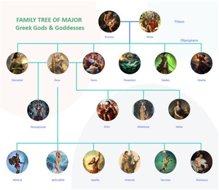 Find Out Talia Ryder's Parents: A Guide To Her Family Tree