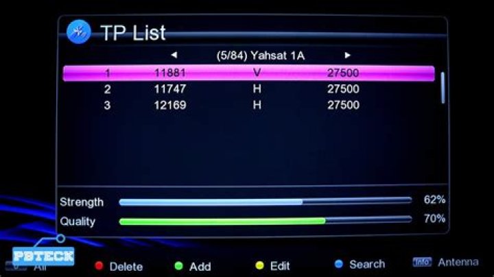 Get To The Bottom Of "MBC Max Not Showing On Master Decoder" Issue Now