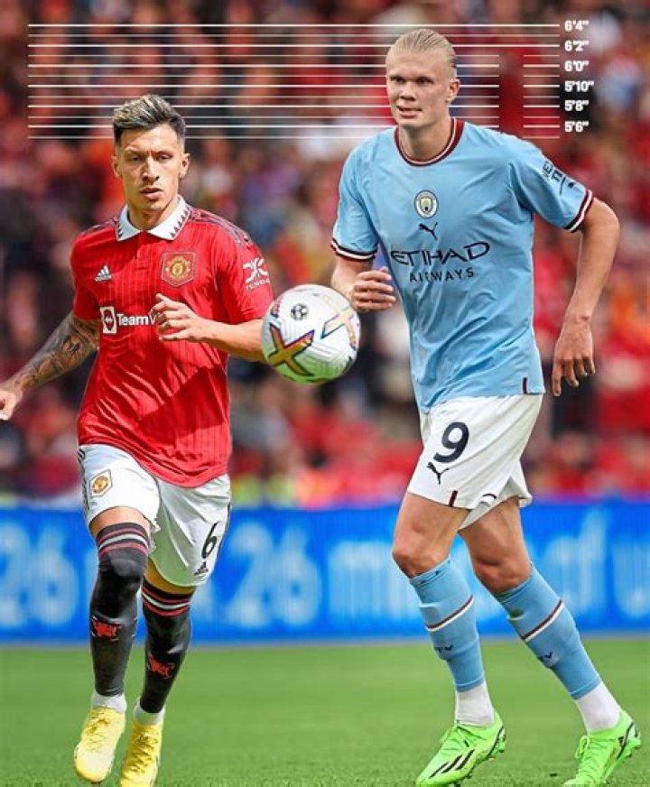 Haaland's Weight In Pounds: The Ultimate Guide