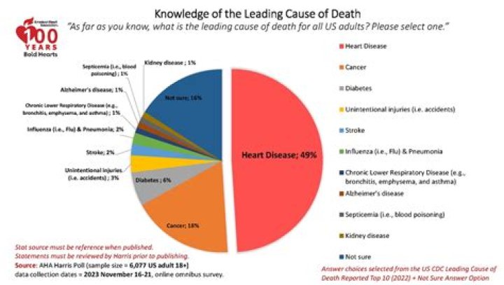 Jordan Maxwell's Ultimate Cause Of Death