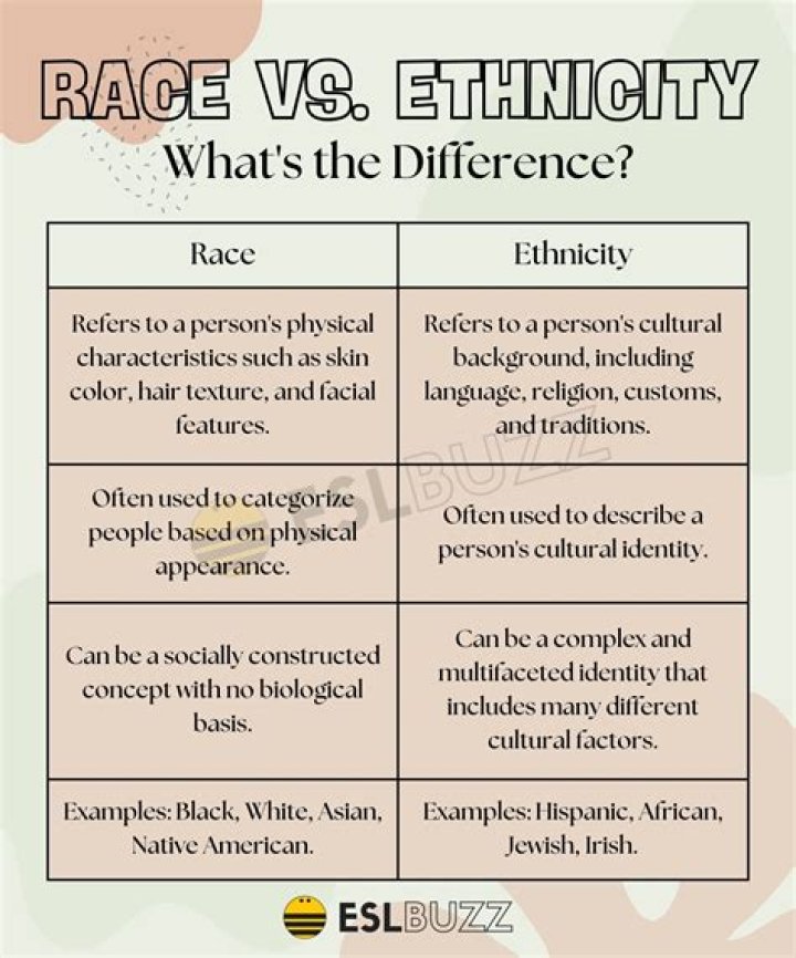 Looking at Race vs Ethnicity What's the Difference?