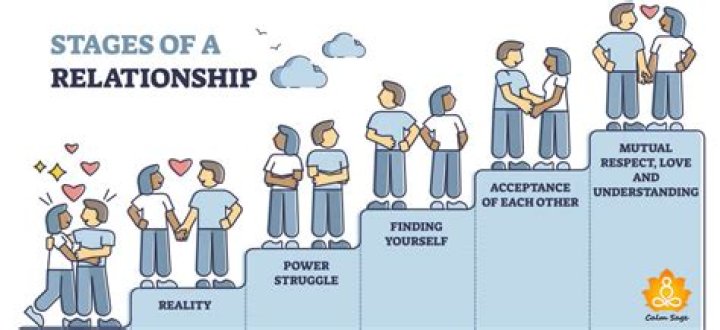 Love Life, Relationships, And Dating History