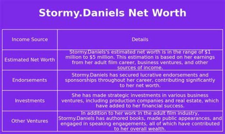 Stormy Daniels Net Worth: A Deep Dive Into Her Assets And Earnings