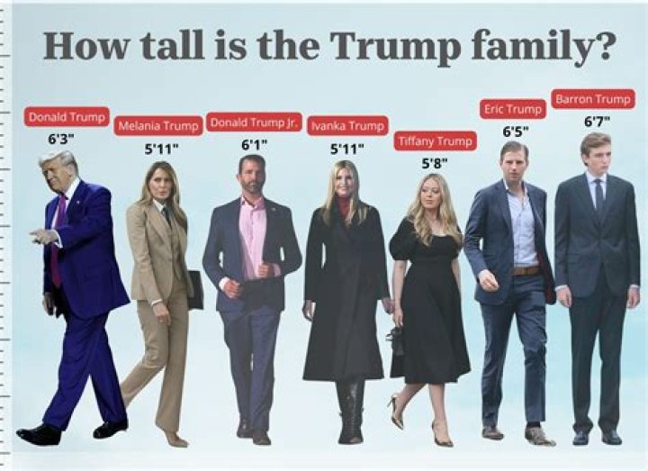 The Extraordinary Height Of Barron Trump