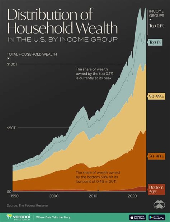 The Shocking Wealth Of A Disgraced Family