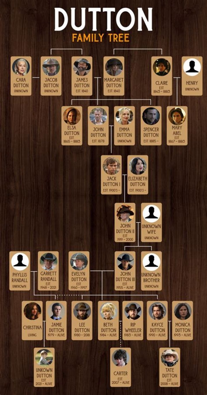 The Ultimate Guide To Walker Scobell's Family Ancestry And Lineage