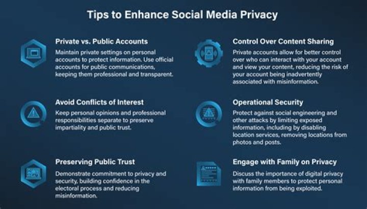 Uncovering Privacy, Consent, And Social Media's Role