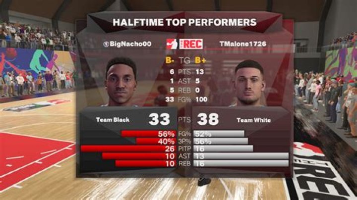 Unveil Jeff Teague's NBA Legacy: Skills, Stats, And Impact