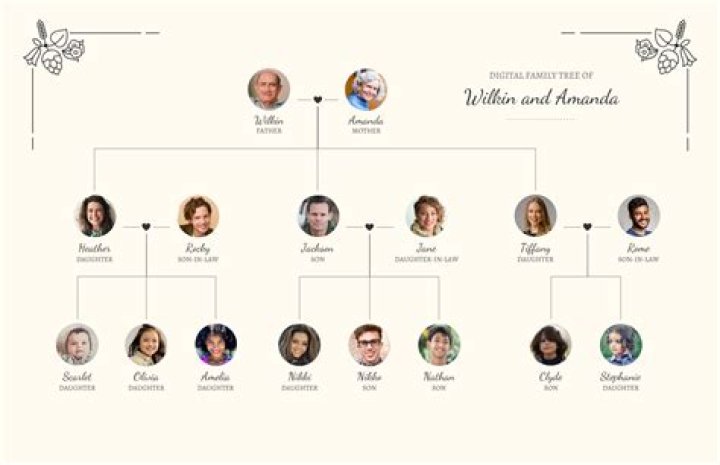 Unveiling Bellingham's Family History: A Comprehensive Look