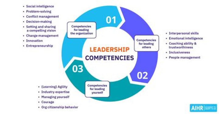 Unveiling Paula Christensen: Discoveries And Leadership Insights